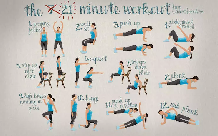 What is the 7-Minute Workout? 21-Minute Workout cheat sheet by Almost Fearless