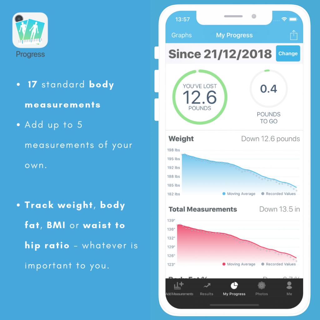The Progress App - weight-loss journey snapshot