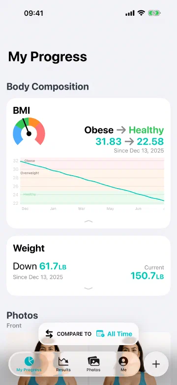 Set a BMI goal and see how far you've come.