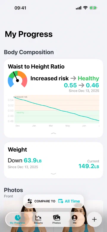 Set a waist to height goal, a simple check to use alongside BMI.